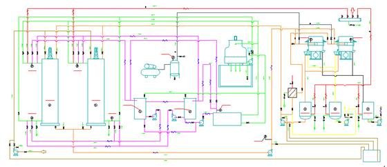 Flowchart of Oil Fractionation