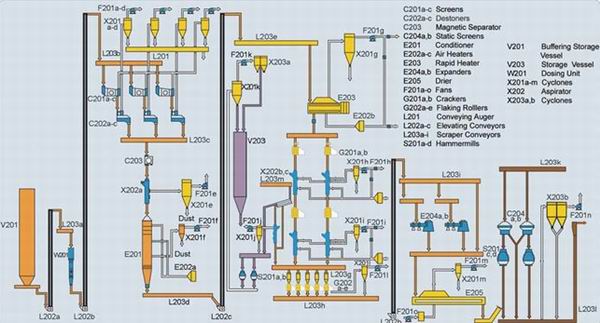 Oil Processing