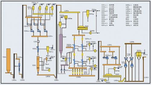 Proceso del tratamiento previo