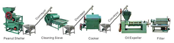 mini soya oil production plant