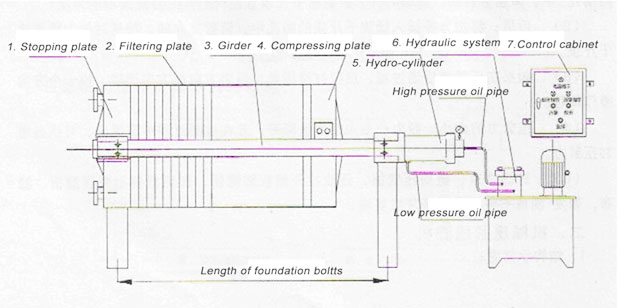 plate and frame type filter press structure