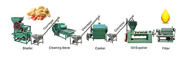 Small Soya Bean Oil Extraction Unit