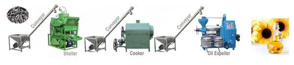 small to medium size sunflower oil making unit