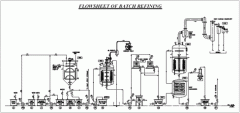 Vegetable Oil Refining Plants