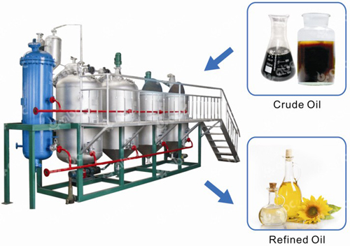 small edible oil refinery plant cost